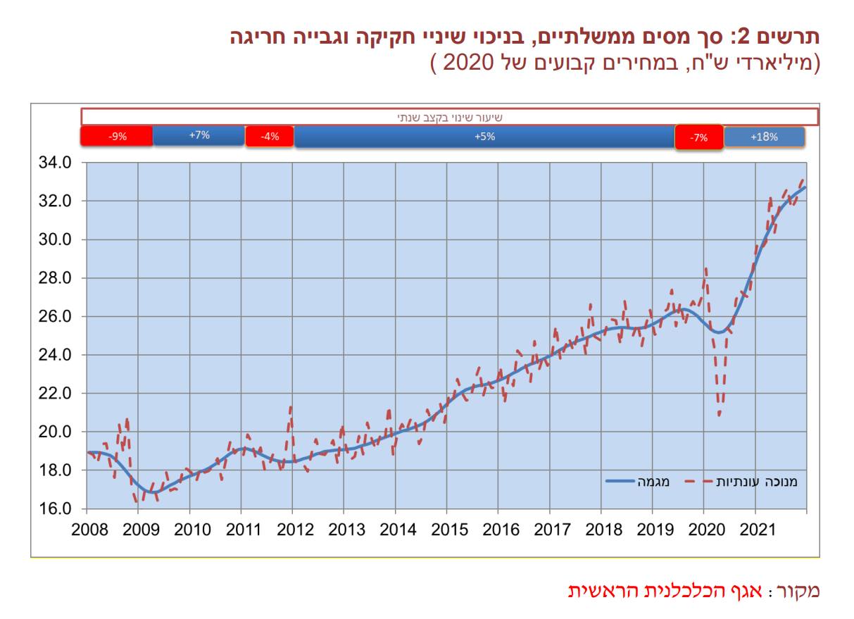 האם נצליח למצות את 7 שנות השובע?